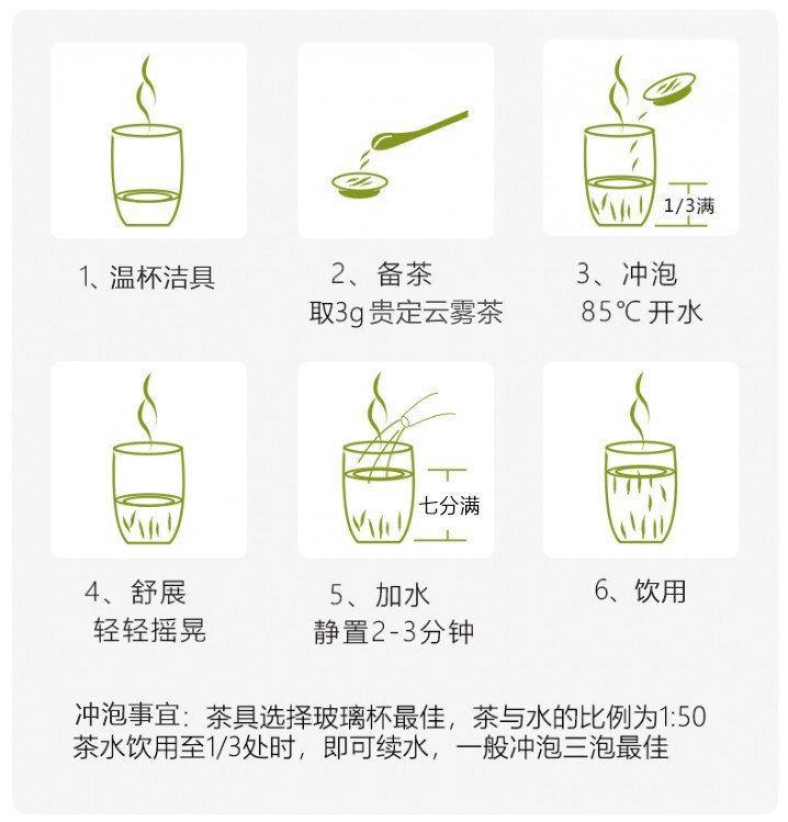 贵定云雾茶(图1)