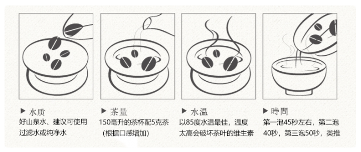 东方美人茶（膨风茶、白毫乌龙）(图1)