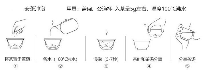 安茶（祁门安茶）(图1)