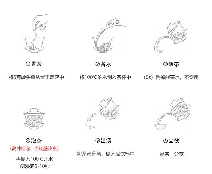 岭头单丛(图1)