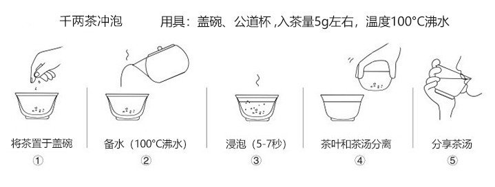 千两茶（花卷茶）(图1)