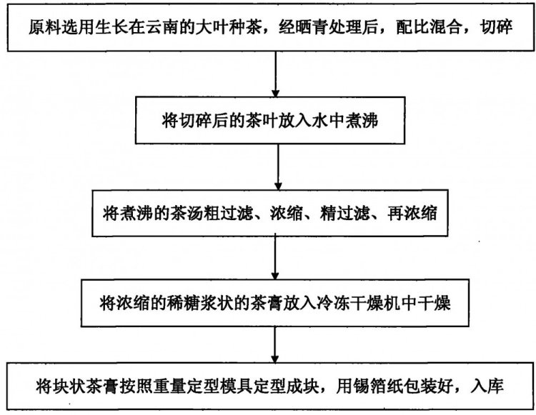 普洱茶膏（固态速溶茶）(图2)